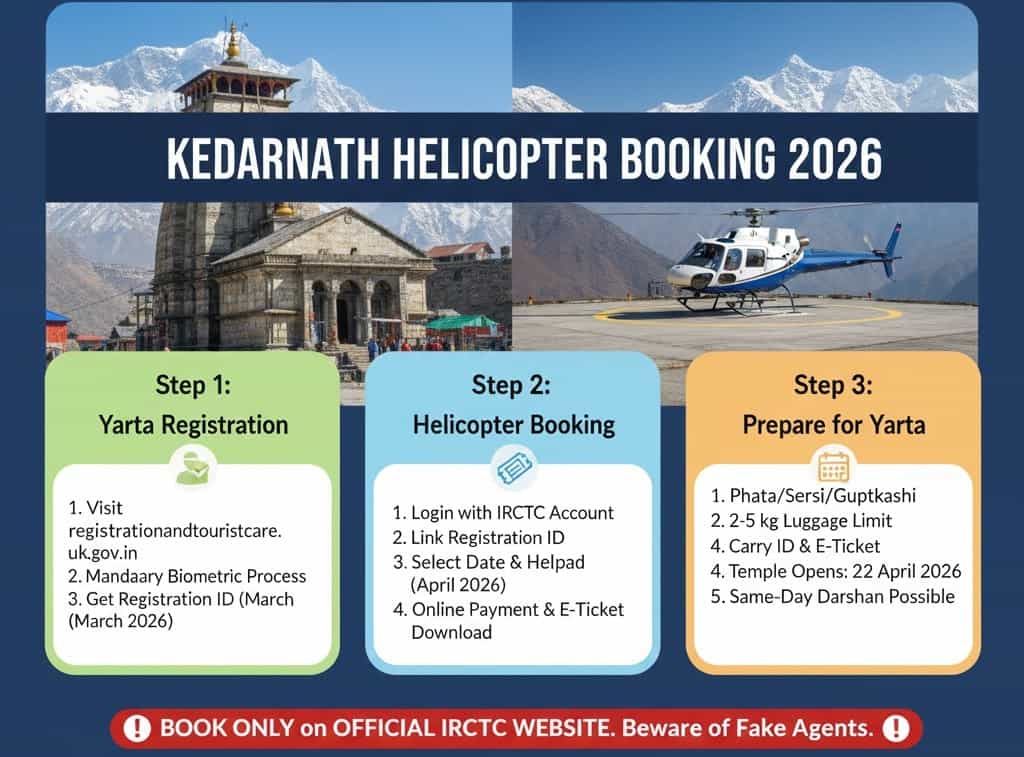 How to Book Kedarnath Helicopter Yatra